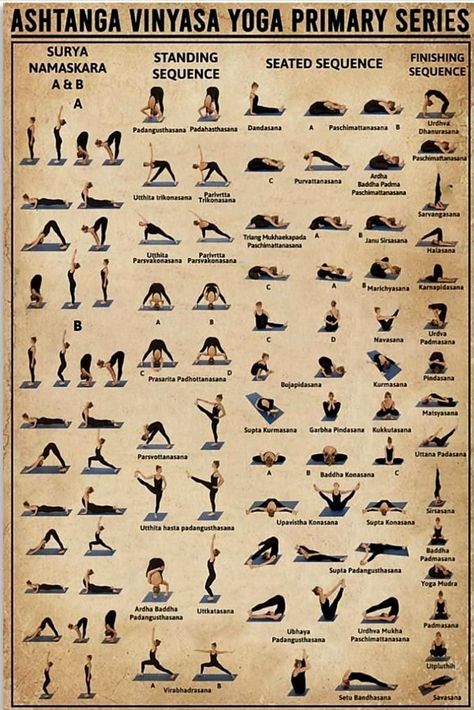 How Long To Learn Ashtanga Primary Series (Plus My 10 Tips To Help) Ashtanga Vinyasa Yoga, Yoga Poster, Vinyasa Yoga, Yoga Poses, To Learn, Yoga