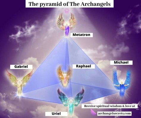 Here's the list of the most powerful and meaningful archangel names of heaven, learn about them more and rise your spiritual level and knowledge. All Archangels Pictures, Angels Names List, Angel Names List, Levels Of Heaven, Who Are The Archangels, Metatron Archangel, List Of Archangels, Angel Names, Names Of Angels