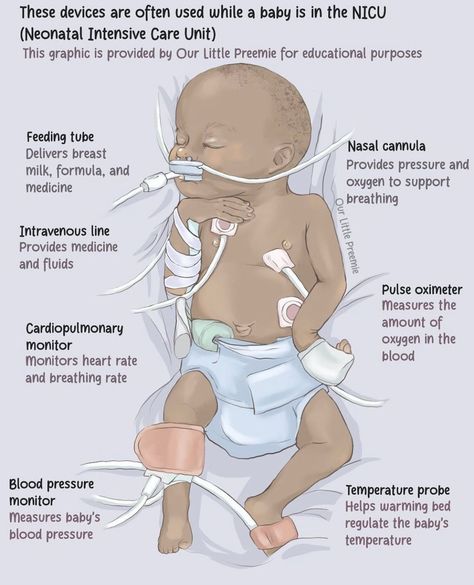 NICU Vital Signs Nicu Respiratory Therapist, Pediatrician Aesthetic, Nicu Nurse Education, Ekg Leads, Nicu Nursing, Nursing School Inspiration, Job Goals, Neonatal Care, Nursing Motivation