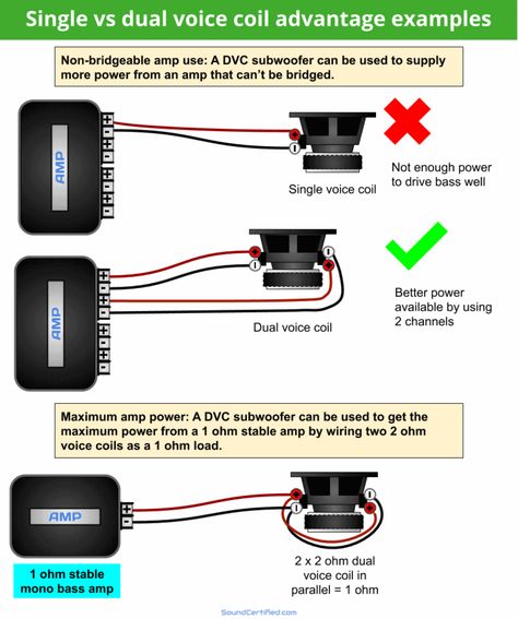 Car Audio Systems Diy, Wiring Speakers, Home Theater Subwoofer, Subwoofer Wiring, Subwoofer Box Design, Car Stereo Systems, Car Audio Installation, Car Audio Subwoofers, Speaker Box Design