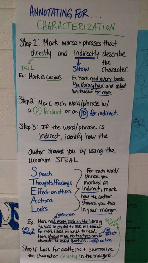 Characterization Activities Middle School, Annotation Anchor Chart, Characterization Anchor Chart, Characterization Middle School, Teaching Characterization, Teaching Literature, Classroom Anchor Charts, Reading Anchor Charts, 7th Grade Ela