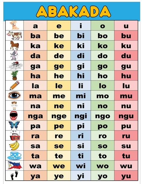 Tagalog Words For Kindergarten, A E I O U Chart Tagalog, Basic Filipino Words, Abakada Chart Printable, Kindergarten Reading Worksheets Tagalog, Grade 1 Reading Tagalog, Free Preschool Printables Alphabet Letter Tracing, Grade 1 Worksheets Tagalog, Pantig Worksheets For Kindergarten