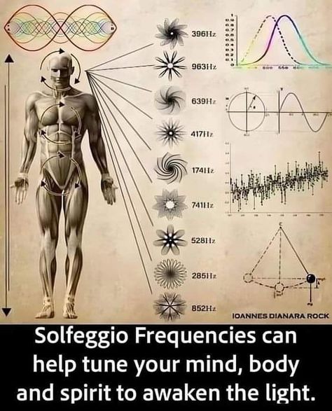 Atom Tattoo, Secret Energy, Metaphysical Spirituality, Solfege, Sacred Science, Solfeggio Frequencies, Sound Frequencies, Vibrational Frequency, Math Formulas