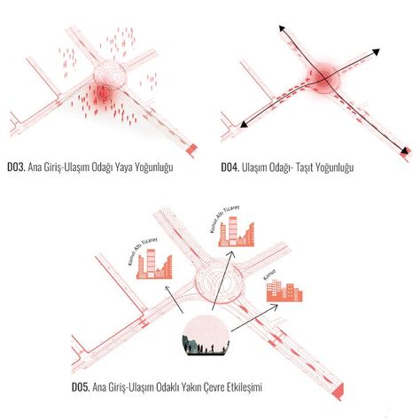 View Analysis Architecture, Abstract Site Analysis, Site Analysis Diagram Architecture, Flood Architecture, User Analysis, Transportation Planning, Graduation Proposal, Analysis Diagram, Arch Drawing