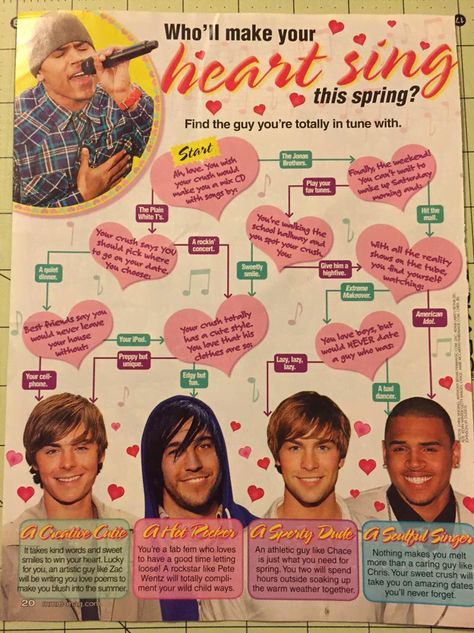 2000s Teen Magazine, Magazine Scans, Go Back In Time, Teen Magazine, Flow Chart, Back In Time, Early 2000s, Mtv, In Time