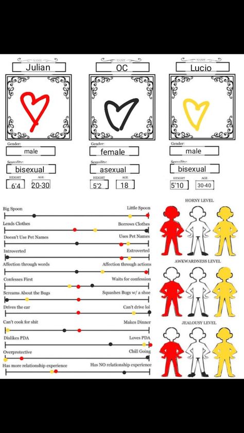 Understand my ship in 5 minutes #TheArcana #NYX #JulianDevorak #Illya #LucioMorgasson #Montag #OC My Ship In 5 Minutes, Julian Devorak, Male Male, Pet Names, Nyx, The Borrowers