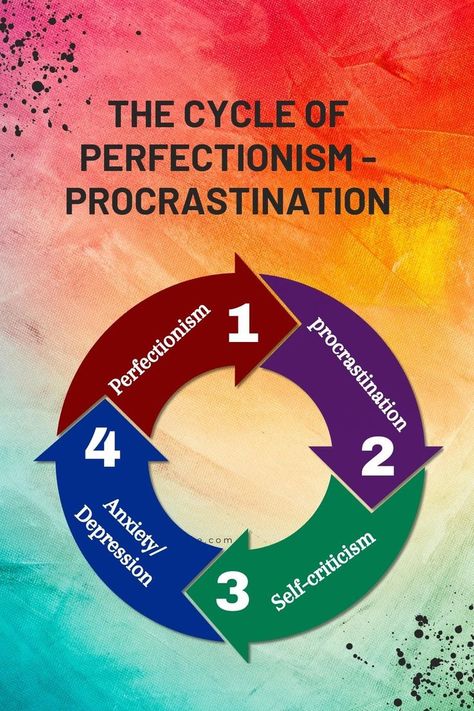 the cycle of perfectionism and procrastination Procrastination Quotes, 5 Second Rule, Motivation Techniques, Breaking The Cycle, Overcome Procrastination, Overcoming Procrastination, Productive Life, Energy Activities, Break The Cycle