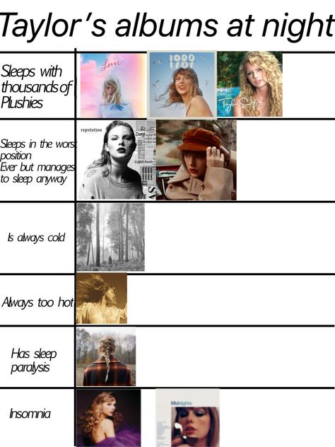 tbh i am Lover, 1989 and debut in this situation 🤭 Taylor Awift, Taylor Memes, Taylor Swift Debut, Taylor Swift Book, Sing Song, Swift Facts, Taylor Swift Fearless, Taylor Swift Facts, Celebrity Faces