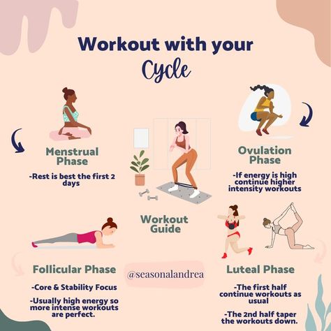 Here is lifting guide to each phase of your cycle. A few exercises I would recommend for each phase. 


 #periodhealth   #menstrualcycle  #healthyperiod  #womenscycle #womenshormones  #workoutsforwomen Working Out For Your Cycle, Working Out According To Your Cycle, Exercise For Your Cycle, Follicular Phase Exercise, Exercise Based On Menstrual Cycle, Infradian Rhythm Chart, Follicular Phase Workout, Luteal Phase Workout, Best Time To Workout