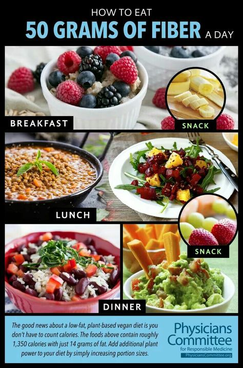 Source: Dr. Neal Barnard Plant Based Recipes Dinner, Cucumber Diet, Best Fat Burning Foods, High Fiber Diet, Low Fat Diets, Diet Vegetarian, Fat Loss Diet, Fat Burning Foods, Diet Meal Plans