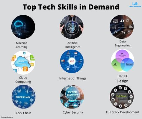 Technical Skills To Learn, High Demand Skills In Future, Future Skills, Goat House, Learn Computer Science, Learn Computer, Learn Web Development, Learn Computer Coding, Tech Skills