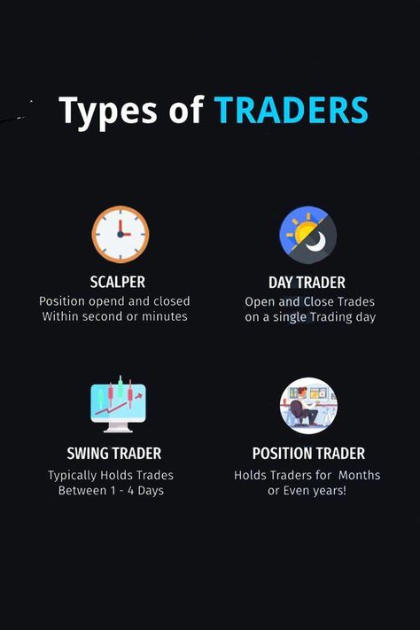 Trader Quotes, Trading Wallpaper, Trading View, Trading Video, Trading Website, Trading Motivation, Chart Patterns Trading, Stock Options Trading, Gold Trading