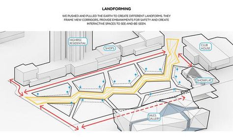 8 Key Qualities That Make Zhengzhou Vanke Central Plaza Stand Out as a World Class Design Plan Concept Architecture, Koshino House, Analysis Diagram, Plaza Design, Urban Design Diagram, Central Plaza, City Gallery, Architecture Concept Diagram, Easy Landscaping