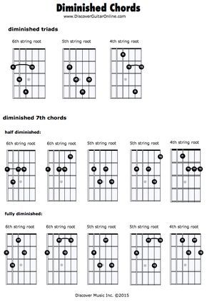 All Guitar Chords, Play Electric Guitar, Guitar Chords And Scales, Acoustic Guitar Chords, Chords Guitar, Guitar Chord Progressions, Guitar Cord, Guitar Exercises, Guitar Books