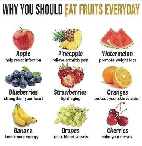 Fruit Health Benefits, Healthy Facts, Food Health Benefits, Make Breakfast, Diet Challenge, Healthy Food Motivation, Healthy Lifestyle Food, Healing Food, Eat Fruit