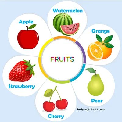 FREE DOWNLOAD ENGLISH WORKSHEETS WITH MANY TOPICS Fruits Chart For Preschool, Nursery Class Activities, Fruits Name With Picture, Fruit Chart, Teacch Activities, Preschool Charts, Preschool Craft Activities, Preschool Weather, Preschool Sight Words