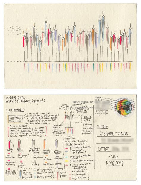 Dear-Data (www.dear-data.com) Week 51- A week of privacy, Postcard by Giorgia Dear Data Postcards, Georgia Lupi, Dear Data, Data Art, Data Architecture, Infographic Inspiration, Data Visualization Design, Data Visualisation, Data Design