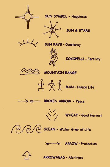 Symbols to put on. Petroglyphs Symbols, Anunaki Symbols, Hopi Symbols, Navajo Symbols, European Tribes, Native Symbols, Water Symbol, Indian Symbols, Neck Pouch