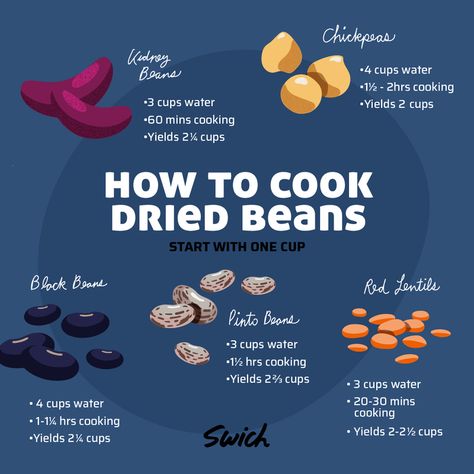 How To Cook Raw Beans, How To Season Beans, Recipes With Dry Beans, How To Cook Dry Beans, How To Cook Dried Beans, Dried Kidney Beans Recipes, Dried Beans Recipes, Dried Bean Recipes, Cooking Dry Beans