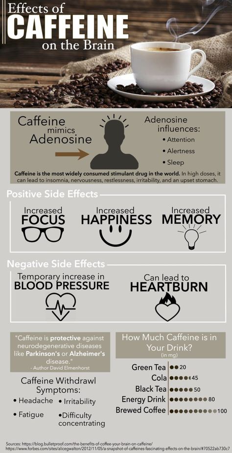 This graphic describes the various effects of caffeine on the brain. Caffeine Effects, Tips Kesehatan, Coffee Health, Coffee Infographic, Diy Stool, Coffee Hacks, Coffee Facts, Upset Stomach, Natural Pain Relief