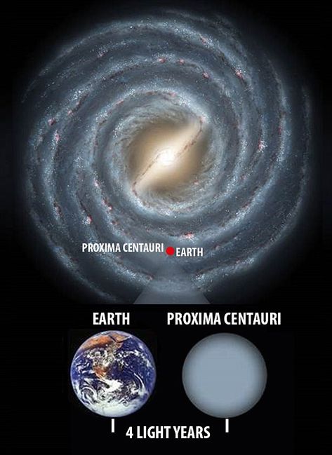 Massive solar flare dooms any life on Earth-like planet Proxima b | Daily Mail Online Proxima B Planet, Proxima B, Proxima Centauri, Outer Space Wallpaper, Hubble Pictures, Alpha Centauri, Space Solar System, Cosmos Space, Astronomy Facts