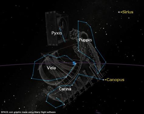 The huge and ancient constellation Argo Navis is visible in Northern Hemisphere skies now. Carina Constellation, Taurus Constellation Tattoo, Zodiac Sign List, Birthday Horoscope, Taurus Constellation, Planet Sun, Sky Map, Leo Constellation, Astrology Stars