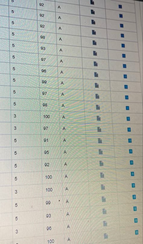 Distinctions Aesthetic, Rory School Aesthetic, Rory Gilmore Grades, All A Student Aesthetic, 2023 School Goals, Fun In School Aesthetic, New Student Aesthetic, 10 Grades Aesthetic, School Aesthetic Highschool