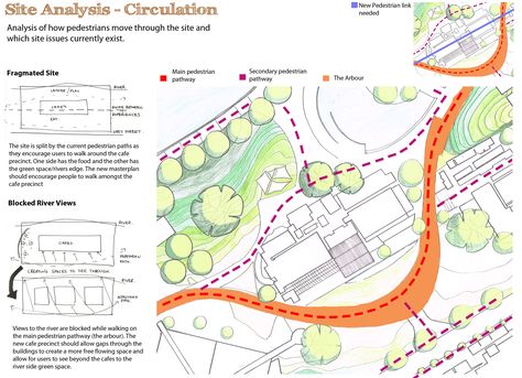 Site Analysis Circulation | Design Xchange Southbank Cafe ... Site Analysis Circulation, Circulation Analysis, Site Analysis Diagram, Threshold Ideas, Architecture Tips, Site Development Plan, Site Analysis Architecture, Architecture Site Plan, Architecture Drawing Presentation