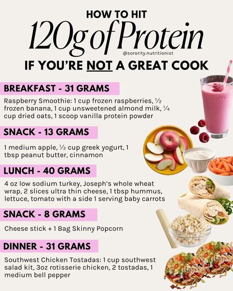 High protein day that packs just about 1600 calories! SAVE this post to reference when you need ideas!! 💡 Here’s a simple example of what … | Instagram 20g Of Protein Meals, Protein On A Budget, 130g Of Protein, Adipex Diet Plan, 120 Protein Meal Plan, Ways To Get Protein In Your Diet, Tirzepatide Meal Plan, 180g Protein Meal Plan, 125 Grams Of Protein