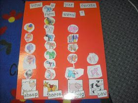 Graph favorite farm animals Favorite Farm Animal Graph, Farm Week, Bubble Map, Camping Classroom, Farm Unit, Different Animals, Farm Fun, Farm Activities, Farm Theme