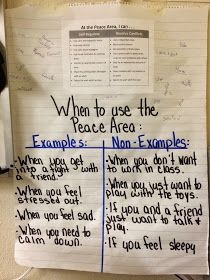 Ms. Sepp's Counselor Corner: Peace Area Training & Buffet Mindful Corner In Classroom, Calm Down Corner Anchor Chart, Wellness Corner Ideas, Peace Corner Ideas, High School Calm Corner, Reset Corner In Classroom, Self Regulation Area In Classroom, Classroom Reset Area, Classroom Peace Corner