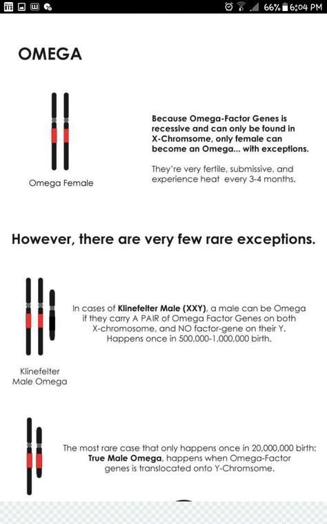 Omegaverse Anatomy, Omegaverse Explanation, Omegaverse Prompts, Omegaverse Aesthetic, Omega Verse, X Chromosome, Writer Humor, Unique Words Definitions, Role Reversal