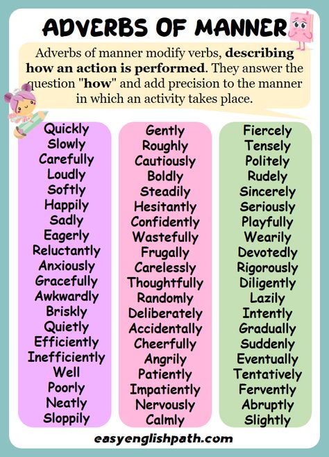 Adverbs of Manner with Examples In English. Adverbs of Manners List in English Adverbs For Grade 3, Adverbs Activity, Adverb Of Manner, English Adverbs, Adverbs Of Manner, List Of Adverbs, Adverb Activities, Lyric Ideas, English Notes