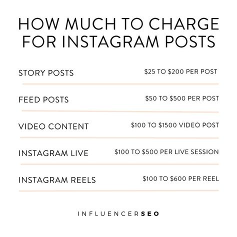 Calling all Instagram influencers! Learn the secrets to pricing your sponsored posts and earn what you deserve. Discover the importance of engagement rate, content type, and target audience in determining your influencer rate. #InstagramInfluencerTips #PricingStrategy #SponsoredPosts Instagram Planner App, Know Your Value, Instagram Planner, Social Media Strategist, Your Value, Sponsored Posts, Simple Photo, Wish You The Best, Instagram Handle