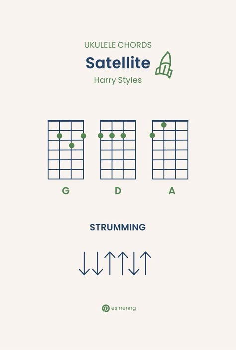 Harry Styles Ukulele, Ukelele Chords Ukulele Songs, Uke Tabs, Ukulele Chords Songs, Harry Styles Songs, Guitar Tabs Songs, Guitar Chords And Lyrics, Ukulele Lesson, Ukulele Tabs