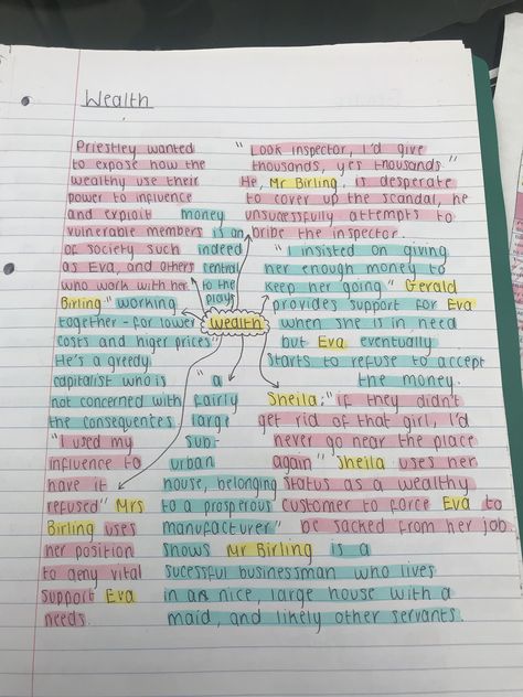 spider diagram of the theme wealth in the the play ‘An Inspector Calls’ Gcse Inspector Calls, An Inspector Calls Revision Notes Inspector Goole, Themes In An Inspector Calls, An Inspector Calls Context, Gcse Inspector Calls Revision, An Inspector Calls Annotations, Revision Notes Gcse English An Inspector Calls, An Inspector Calls Mindmap, Inspector Calls Themes