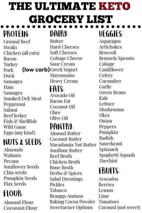 Low Carb Vegetables List, Ham And Green Beans, Low Carb Greek Yogurt, Macadamia Nut Butter, Carb Free Recipes, Zero Carb Foods, Creamed Cucumbers, Stock Your Pantry, Keto Shopping List