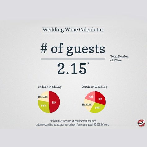 How Much Wine For A Wedding, How Much Liquor For Wedding, How Much Beer And Wine For Wedding, Alcohol Buying Guide For Wedding, Budget Wedding Flowers, Grape Varieties Wine Infographic, Wine Folly, Wine Food Pairing, Natural Wine