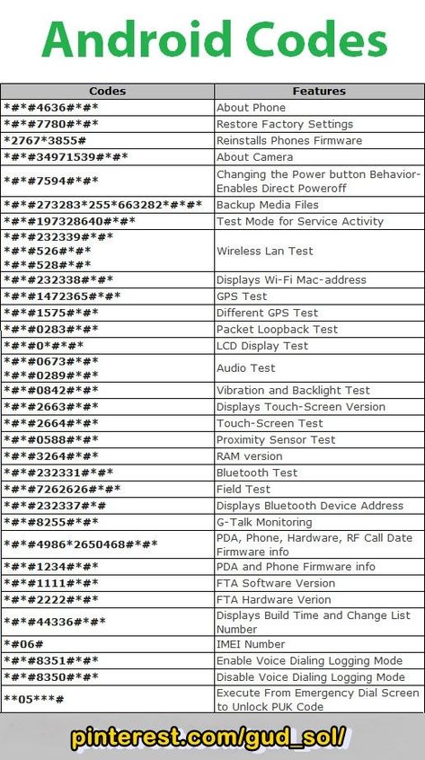 Android Codes – Gudsol Iphone Secret Codes, Mobile Code, 1000 Lifehacks, Computer Shortcut Keys, Android Phone Hacks, Iphone Secrets, Mobile Tricks, Android Secret Codes, Phone Codes