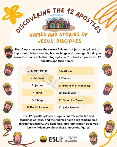 12 Apostles Of Jesus, Hebrew Boy Names, Apostles Of Jesus, Jesus Disciples, Names And Their Meanings, Jesus Last Supper, The 12 Apostles, Doubting Thomas, 12 Apostles