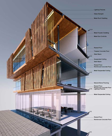 Gallery of Selcuk Ecza Headquarters / Tabanlıoğlu Architects - 23 Renovation Facade, Nature Education, Shade Design, Architectural Section, Arch Design, Diagram Architecture, Education Center, Building Facade, Facade Architecture