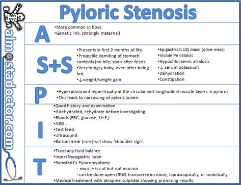 Pyloric Stenosis | almostadoctor.com - free medical student revision notes Pyloric Stenosis, Pediatric Nurse Practitioner, Nursing Information, Med Surg Nursing, Nursing Mnemonics, Family Nurse Practitioner, Nursing School Survival, Revision Notes, Nursing School Studying