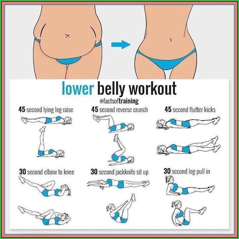 Lets try this 89% accurate formula Saggy Belly, Lower Workout, Blast Belly Fat, Lower Belly Workout, Summer Body Workouts, Body Workout Plan, Weight Workout Plan, Belly Fat Workout, Gym Workout Tips