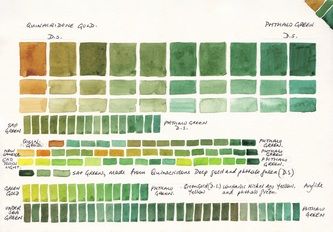 Watercolour Mixing, Watercolor Chart, Jane Blundell, Tattoos Outdoors, Celebrities Tattoos, Phthalo Green, Mixing Colours, Animals Quotes, Paint Color Wheel