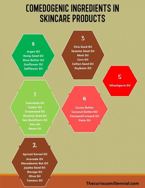 Oily skin care is a challenging task. You know you have to choose non-comedogenic products in your oily skincare routine to get rid of oily skin.  But what is the comedogenic scale? Let's find out what is comedogenicity, what are comedogenic ingredients in skincare, how are the comedogenic ratings calculated and how reliable is the method used to determine comedogenic list of products that cause acne. #tipsforoilyskin #oilyskin #comedogenicity #comedogenicscale Oily Face Remedy, Oily Skincare Routine, Comedogenic Ingredients, Get Rid Of Oily Skin, Oily Skin Routine, Reduce Oily Skin, Oily Skin Face, Oily Skin Remedy, Blind Pimple