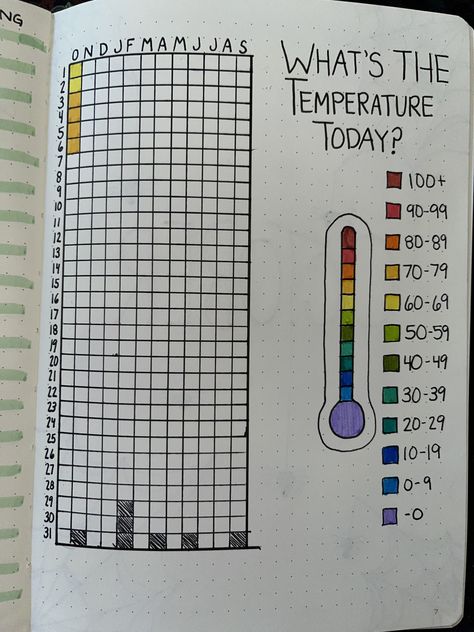 Yearly Tracker Bullet Journal, Temperature Tracker, Yearly Tracker, Log Journal, Bullet Journal Christmas, Tracker Bullet Journal, Empty Book, Year In Pixels, January Bullet Journal