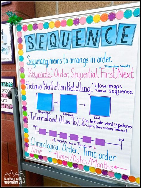 Teaching Sequencing, Sequence Anchor Chart, Sequence Activities, Sequencing Anchor Chart, Nonfiction Main Idea, Suffix Activities, Teaching Prefixes, Nonfiction Text Structure, Sequencing Cards