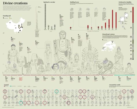 Architecture Presentation Board, Architecture Panel, Illustrator Design Tutorial, Timeline Design, Morning Post, Art Curriculum, South China, Information Graphics, Buddha Image