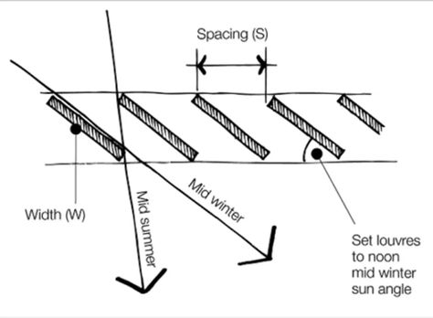 Solar Pergola, Shading Device, Passive Solar Design, Pergola Ideas, Passive Design, Solar Design, Solar Shades, Passive Solar, Pergola With Roof