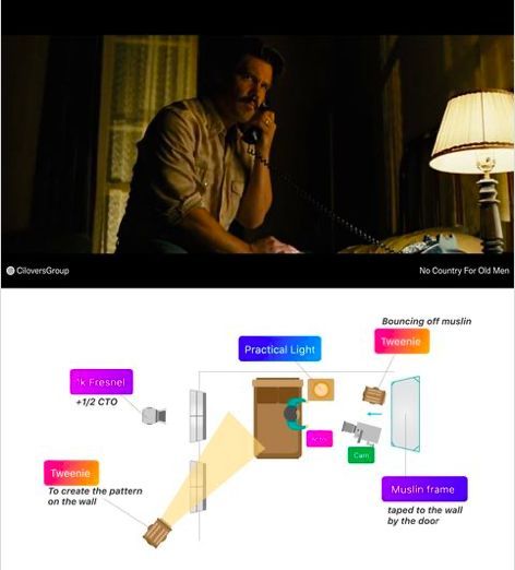 Video Lighting Setup, Interview Lighting, Lighting Plans, Light Cinema, Cinema Idea, Film Lighting, Studio Lighting Setups, Lighting Hacks, Cinematography Composition